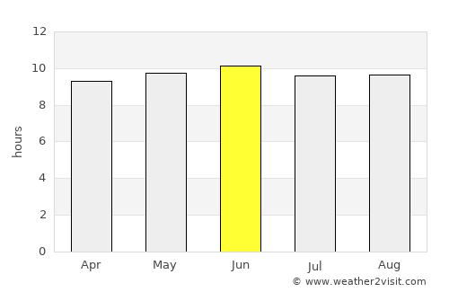 Zhangye average rain in June