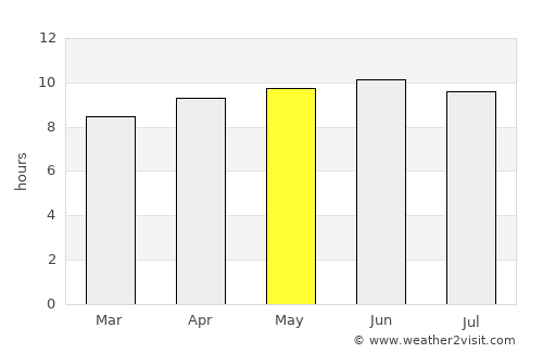 Zhangye average rain in May