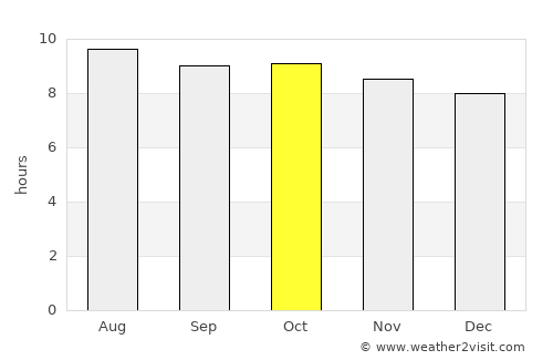 Zhangye average rain in October