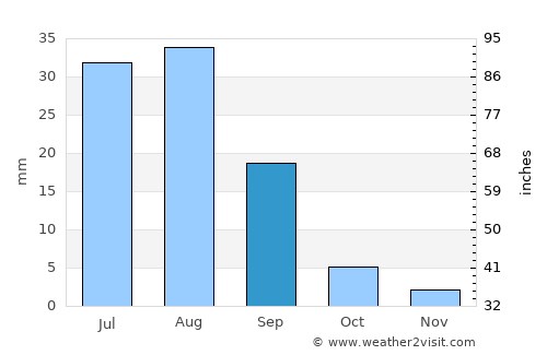 Zhangye average rain in September
