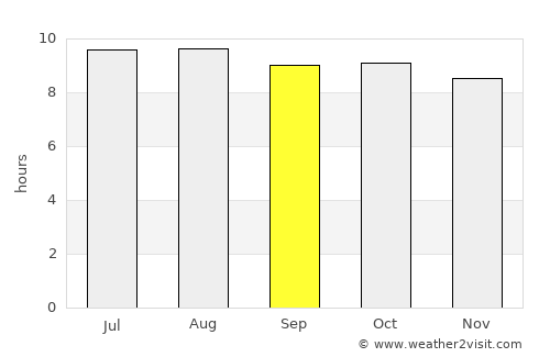 Zhangye average rain in September