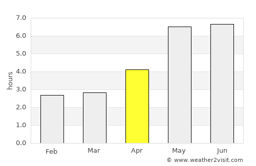 Zhanjiang average rain in April