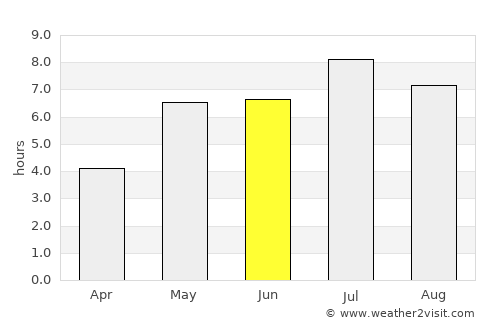 Zhanjiang average rain in June