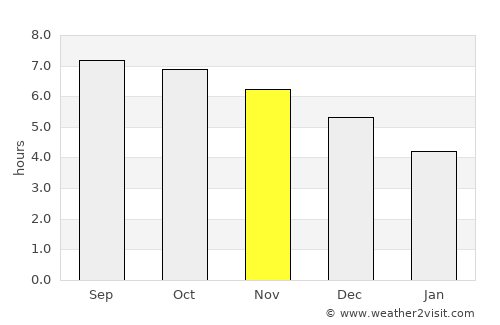Zhanjiang average rain in November