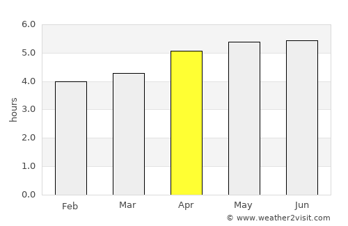Zhaobaoshan average rain in April