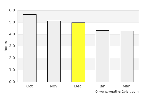 Zhaobaoshan average rain in December