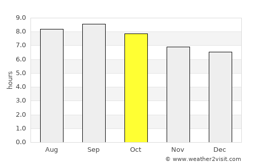 Zhaogezhuang average rain in October