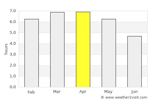 Zhaotong average rain in April