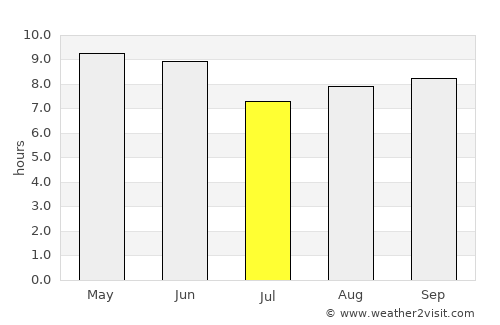 Zhaoyuan average rain in July