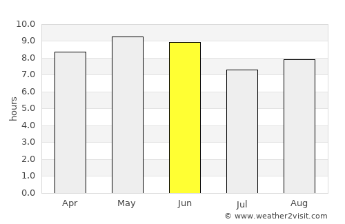 Zhaoyuan average rain in June