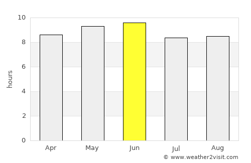 Zhaozhou average rain in June