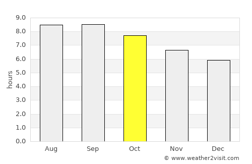 Zhaozhou average rain in October