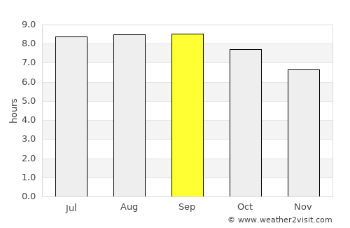 Zhaozhou average rain in September
