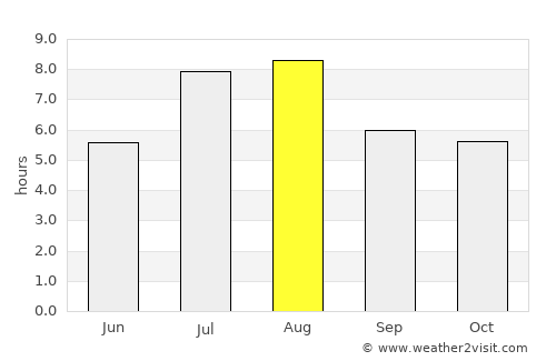 Zhapu average rain in August