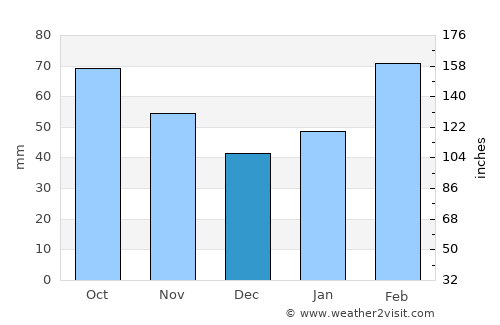 Zhapu average rain in December