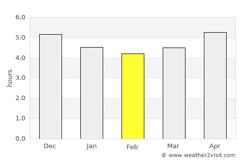 Zhapu average rain in February