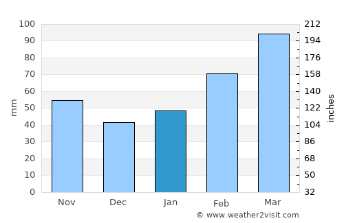 Zhapu average rain in January