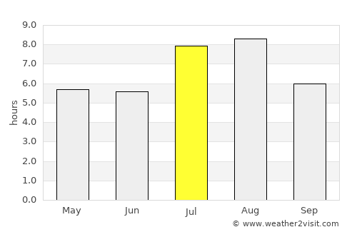 Zhapu average rain in July