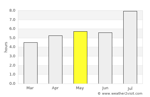 Zhapu average rain in May