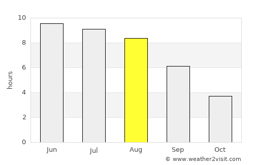 Zhdanovichy average rain in August