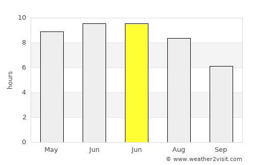 Zhdanovichy average rain in June