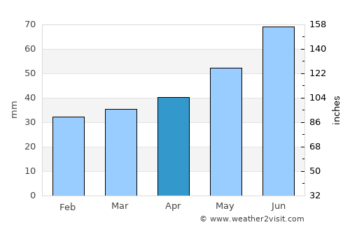 Zheleznogorsk average rain in April