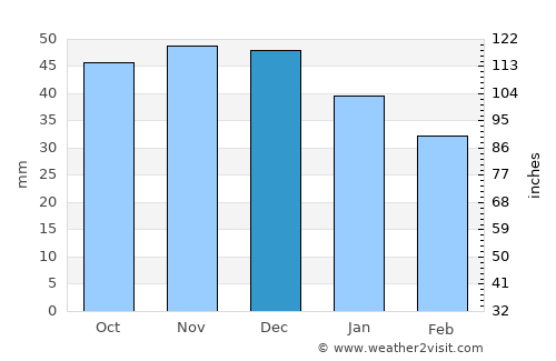Zheleznogorsk average rain in December