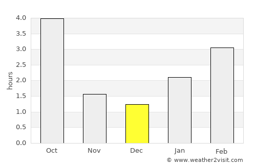 Zheleznogorsk average rain in December