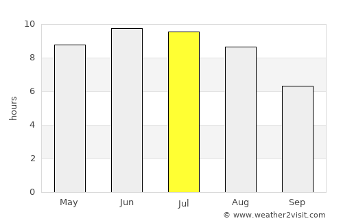 Zheleznogorsk average rain in July