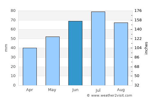 Zheleznogorsk average rain in June