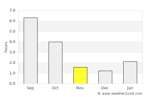 Zheleznogorsk average rain in November