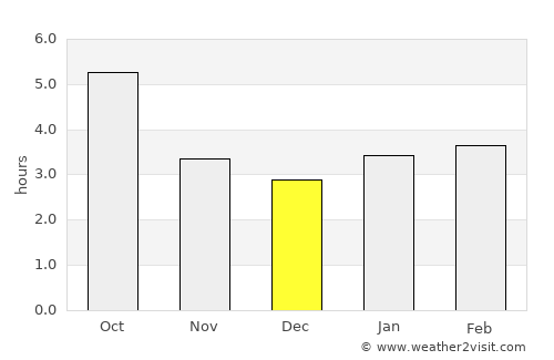 Zheleznovodsk average rain in December