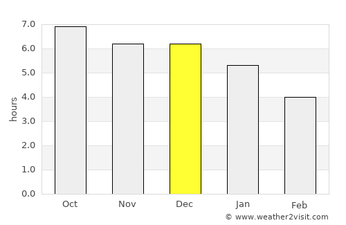 Zhenhai average rain in December