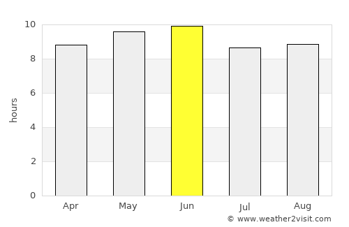 Zhenlai average rain in June