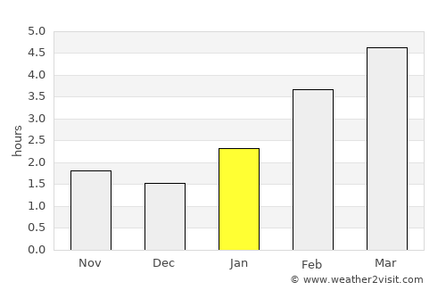 Zherdevka average rain in January