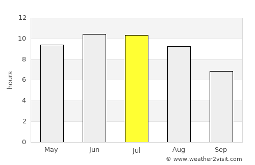 Zherdevka average rain in July