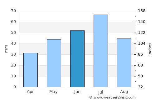 Zherdevka average rain in June
