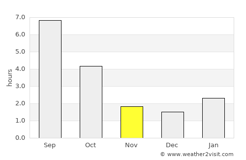 Zherdevka average rain in November