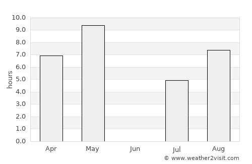Zheshart average rain in June