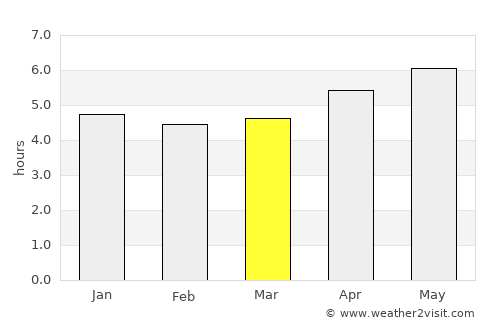 Zhicheng average rain in March