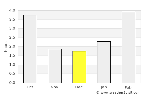 Zhigulevsk average rain in December