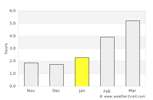 Zhigulevsk average rain in January