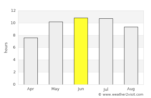 Zhigulevsk average rain in June