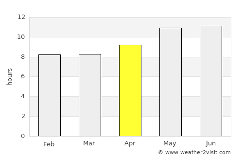 Zhob average rain in April