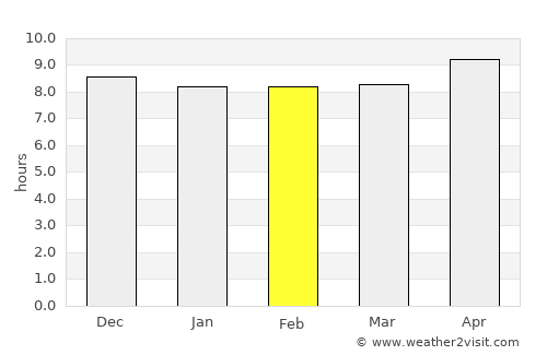 Zhob average rain in February