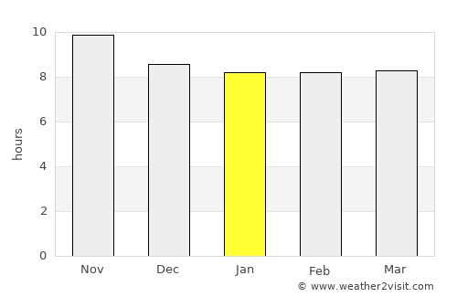 Zhob average rain in January