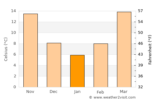 Zhob average temperature in January