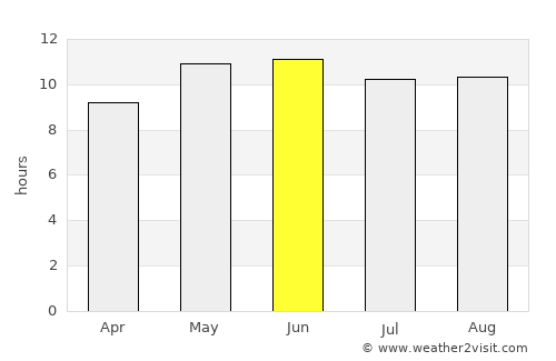 Zhob average rain in June