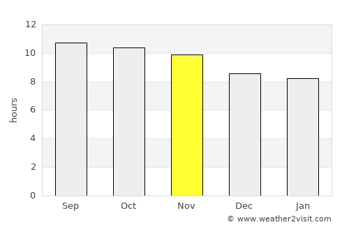 Zhob average rain in November