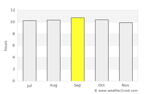 Zhob average rain in September
